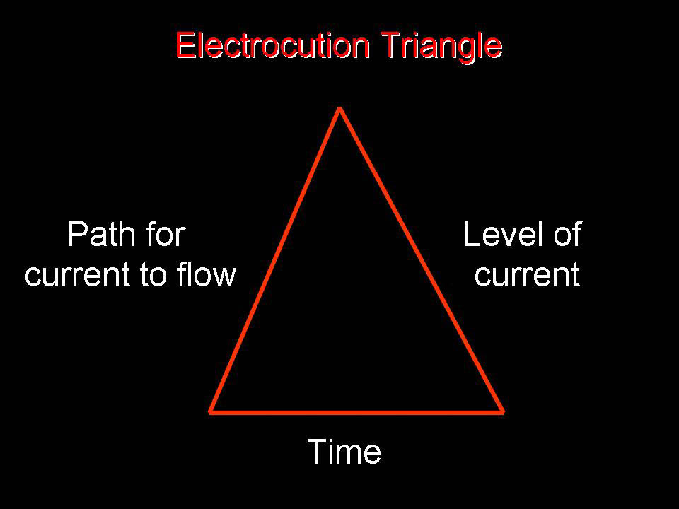 electrocution triangle