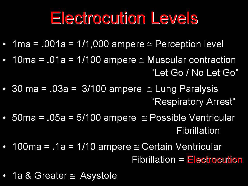 current levels on human adult