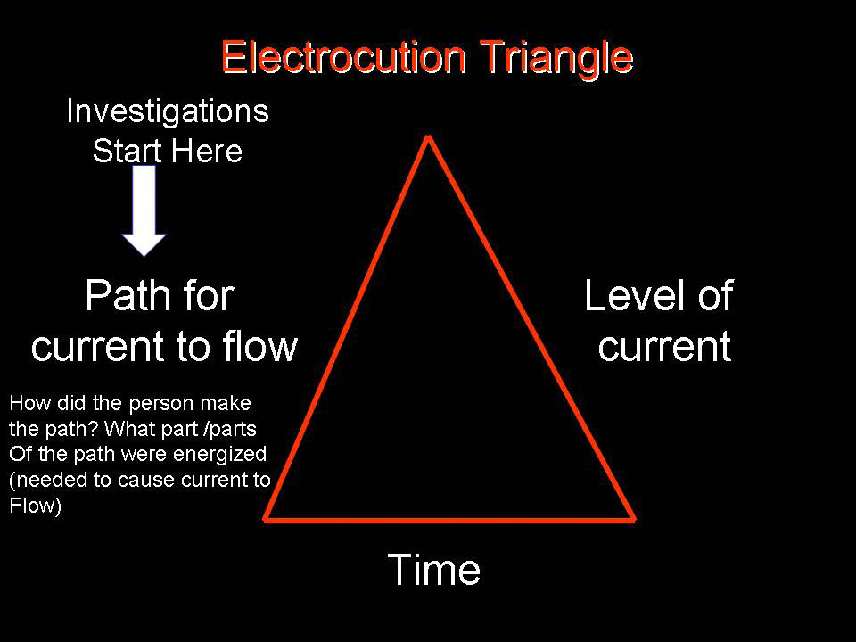 electrocution model for investigations