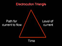 electrocution triangle