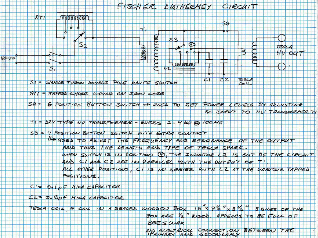 Fischer Schematic