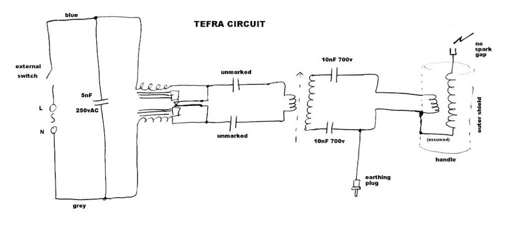 tefras