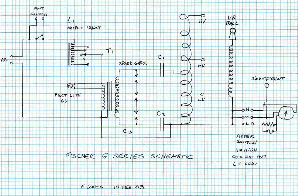 GP Schematic