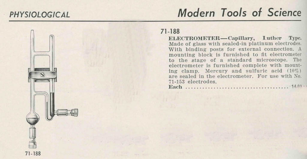 Luther Electrometer