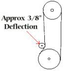 Pulleys