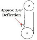 Pulleys