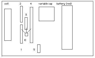 layout