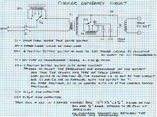 Fischer Schematic